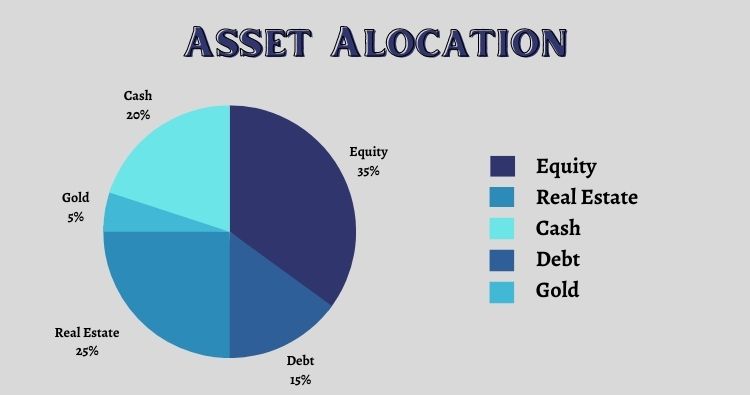 5 Elements That Affect Asset Allocation